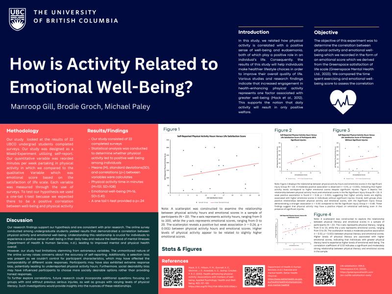 Activity & Emotional Well-Being Study